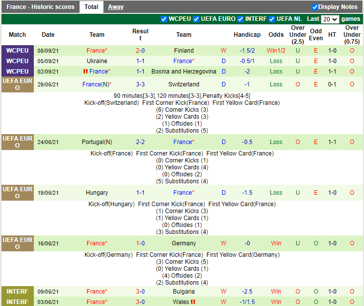 Nhận định, soi kèo Bỉ vs Pháp, 1h45 ngày 8/10 - Ảnh 2