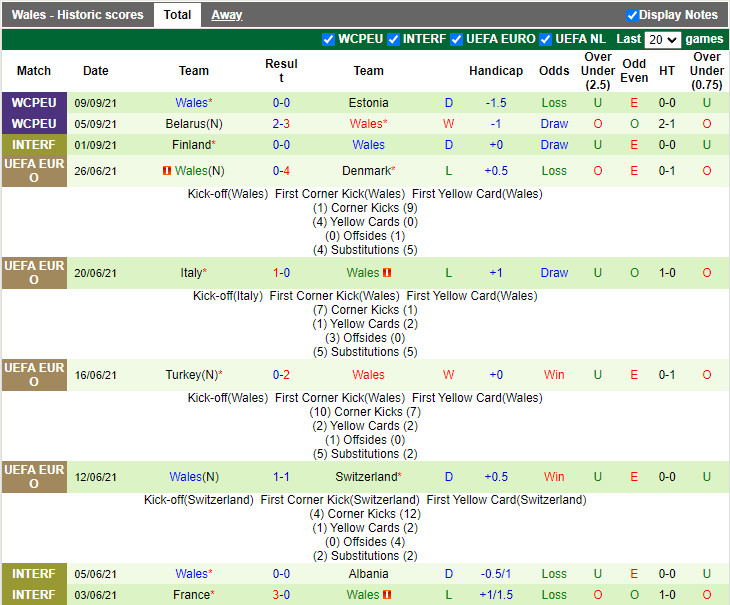 Nhận định, soi kèo CH Czech vs Wales, 1h45 ngày 9/10 - Ảnh 2
