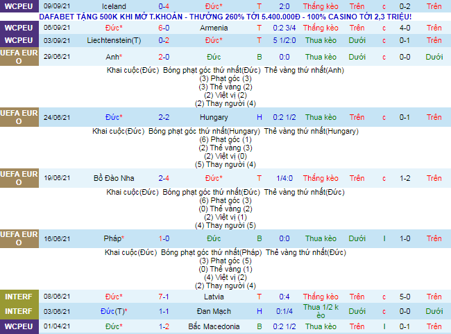 Nhận định, soi kèo Đức vs Romania, 1h45 ngày 9/10 - Ảnh 1
