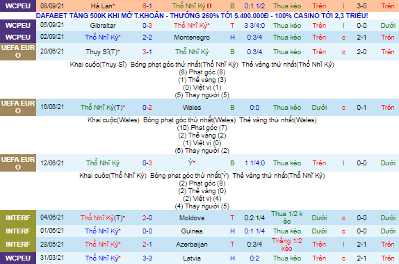 Nhận định, soi kèo Đức vs Romania, 1h45 ngày 9/10 - Ảnh 2
