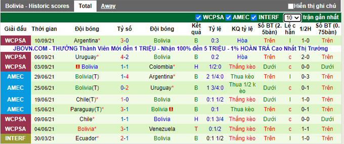 Nhận định, soi kèo Ecuador vs Bolivia, 7h30 ngày 8/10 - Ảnh 2