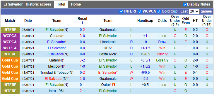 Nhận định, soi kèo El Salvador vs Panama, 9h05 ngày 8/10 - Ảnh 1