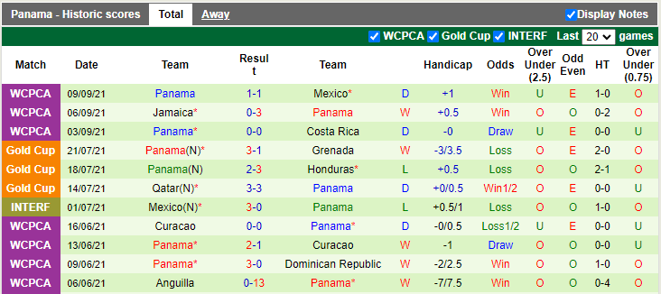 Nhận định, soi kèo El Salvador vs Panama, 9h05 ngày 8/10 - Ảnh 2