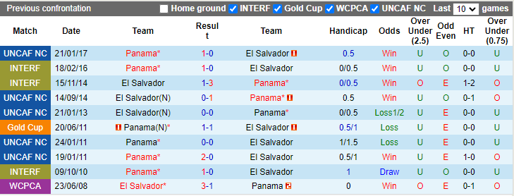 Nhận định, soi kèo El Salvador vs Panama, 9h05 ngày 8/10 - Ảnh 3