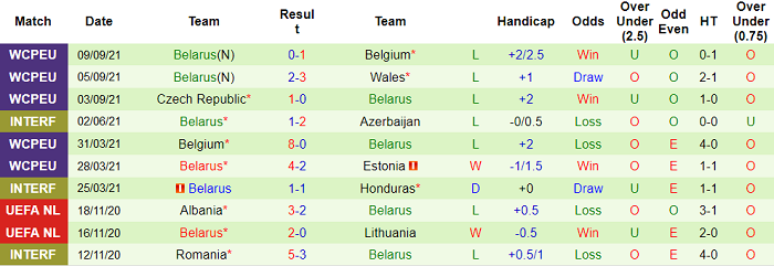 Nhận định, soi kèo Estonia vs Belarus, 1h45 ngày 9/10 - Ảnh 2
