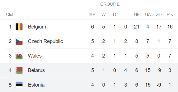 Nhận định, soi kèo Estonia vs Belarus, 1h45 ngày 9/10 - Ảnh 4
