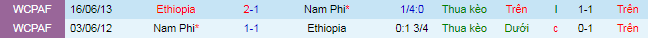 Nhận định, soi kèo Ethiopia vs Nam Phi, 20h ngày 9/10 - Ảnh 1