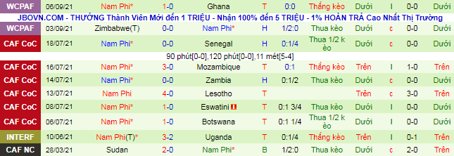 Nhận định, soi kèo Ethiopia vs Nam Phi, 20h ngày 9/10 - Ảnh 3
