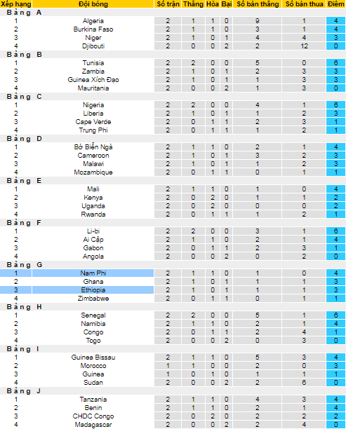 Nhận định, soi kèo Ethiopia vs Nam Phi, 20h ngày 9/10 - Ảnh 4