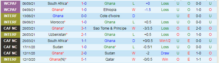 Nhận định, soi kèo Ghana vs Zimbabwe, 23h ngày 9/10 - Ảnh 1