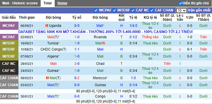 Nhận định, soi kèo Mali vs Kenya, 2h00 ngày 8/10 - Ảnh 1