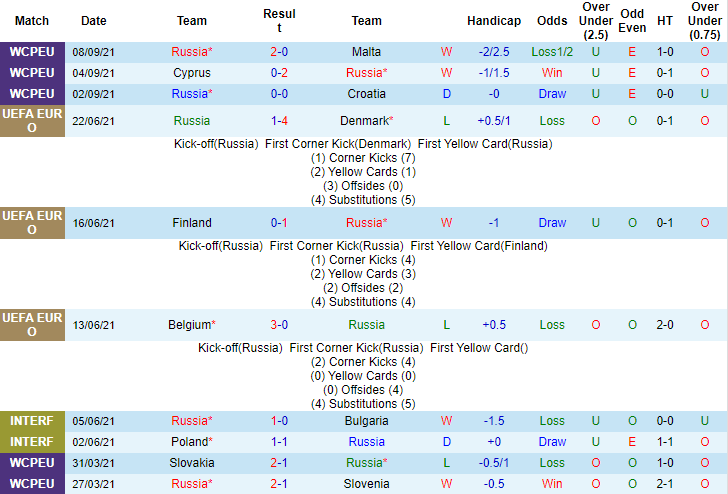 Nhận định, soi kèo Nga vs Slovakia, 1h45 ngày 9/10 - Ảnh 1