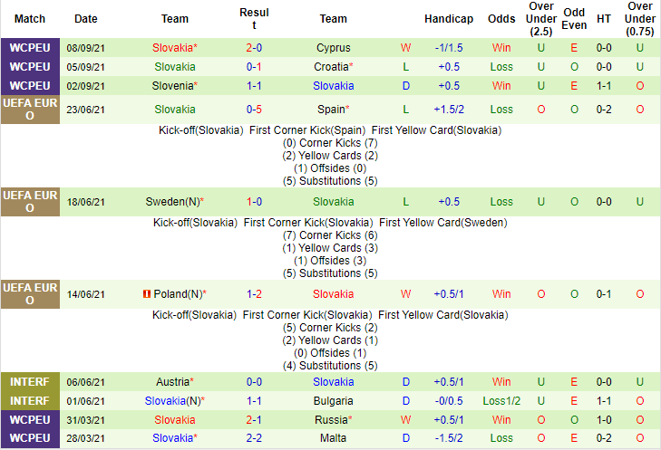 Nhận định, soi kèo Nga vs Slovakia, 1h45 ngày 9/10 - Ảnh 2
