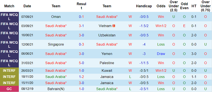 Nhận định, soi kèo Saudi Arabia vs Nhật Bản, 0h ngày 8/10 - Ảnh 1