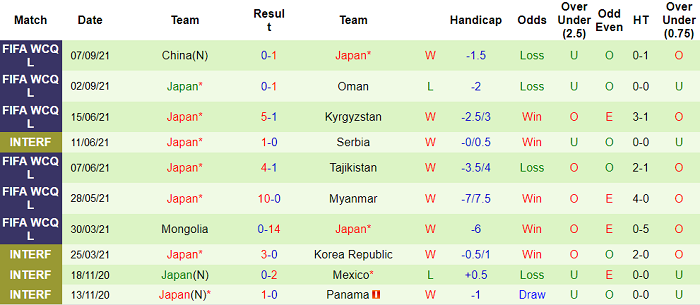 Nhận định, soi kèo Saudi Arabia vs Nhật Bản, 0h ngày 8/10 - Ảnh 2