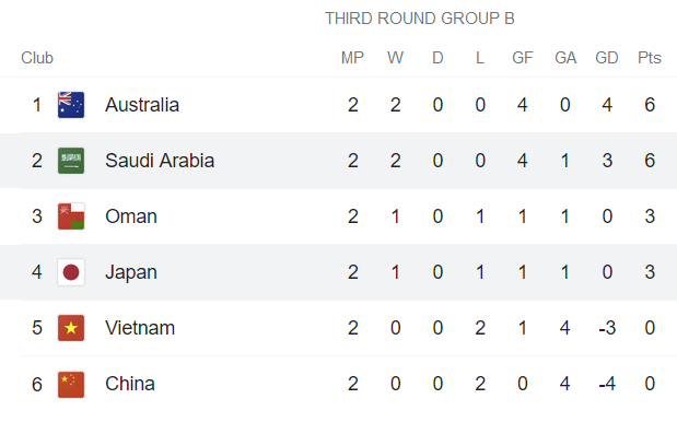 Nhận định, soi kèo Saudi Arabia vs Nhật Bản, 0h ngày 8/10 - Ảnh 4