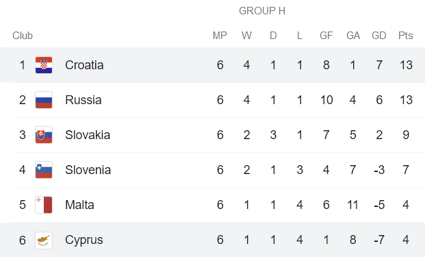 Nhận định, soi kèo Síp vs Croatia, 1h45 ngày 9/10 - Ảnh 4