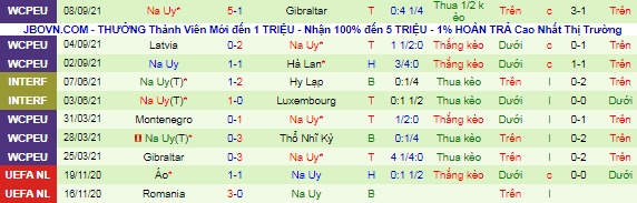 Nhận định, soi kèo Thổ Nhĩ Kỳ vs Na Uy, 1h45 ngày 9/10 - Ảnh 3