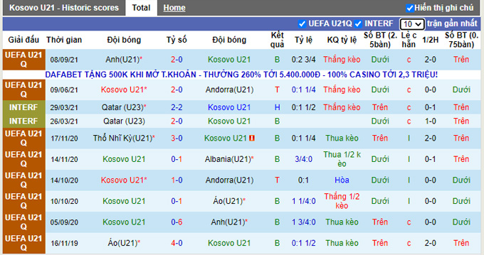 Nhận định, soi kèo U21 Kosovo vs U21 Czech, 0h00 ngày 8/10 - Ảnh 1