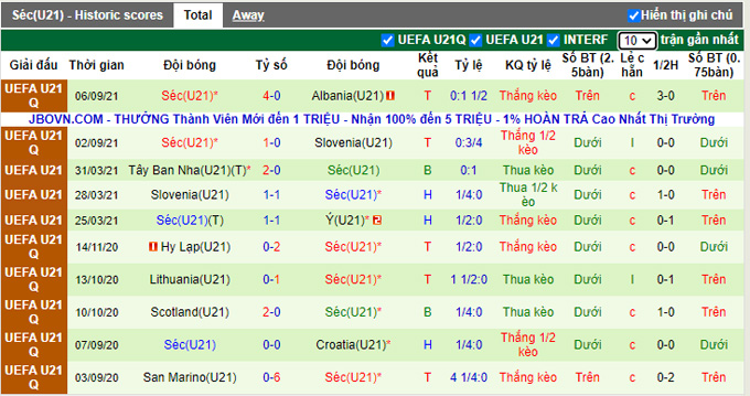 Nhận định, soi kèo U21 Kosovo vs U21 Czech, 0h00 ngày 8/10 - Ảnh 2