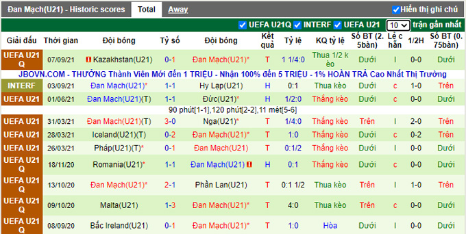 Nhận định, soi kèo U21 Scotland vs U21 Đan Mạch, 1h05 ngày 8/10 - Ảnh 2