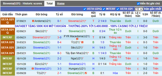 Nhận định, soi kèo U21 Slovenia vs U21 vs Anh, 1h15 ngày 8/10 - Ảnh 1