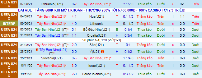 Nhận định, soi kèo U21 Tây Ban Nha vs U21 Slovakia, 1h45 ngày 9/10 - Ảnh 2