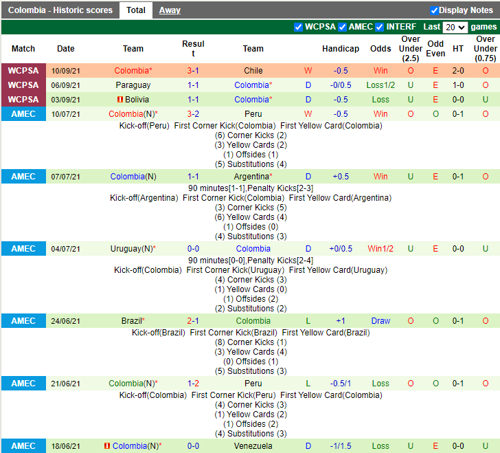 Nhận định, soi kèo Uruguay vs Colombia, 6h ngày 8/10 - Ảnh 2