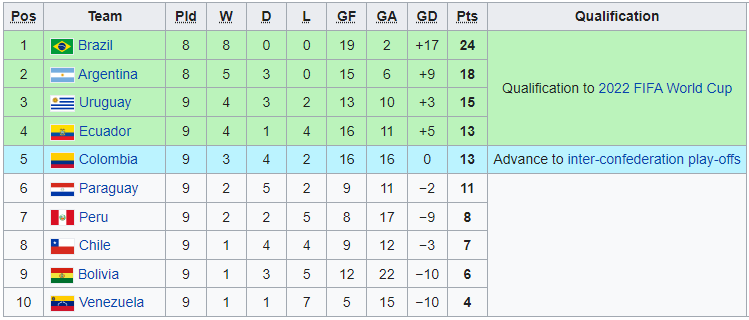 Nhận định, soi kèo Uruguay vs Colombia, 6h ngày 8/10 - Ảnh 4