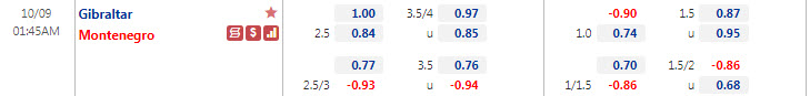 Tỷ lệ kèo nhà cái Gibraltar vs Montenegro, 1h45 ngày 9/10 - Ảnh 1