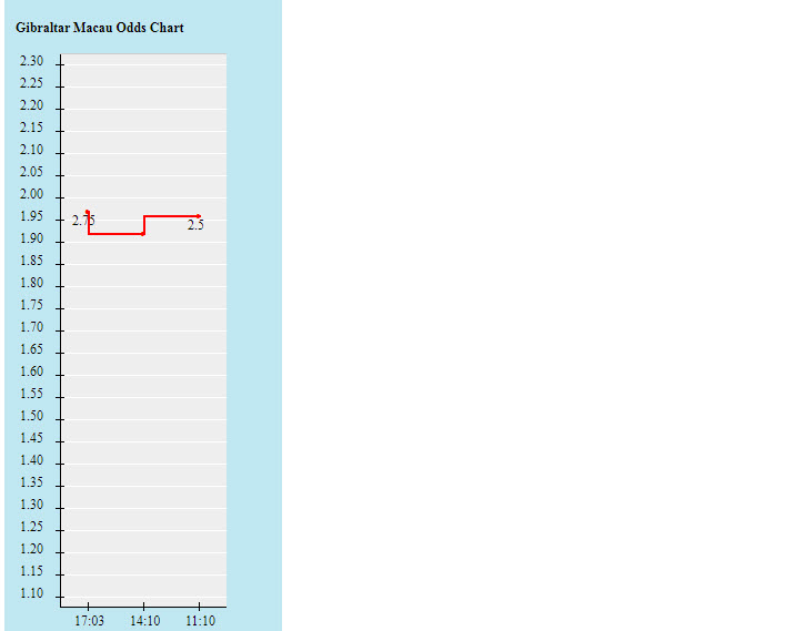 Tỷ lệ kèo nhà cái Gibraltar vs Montenegro, 1h45 ngày 9/10 - Ảnh 2
