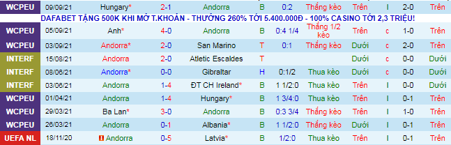 Nhận định, soi kèo Andorra vs Anh, 1h45 ngày 10/10 - Ảnh 2