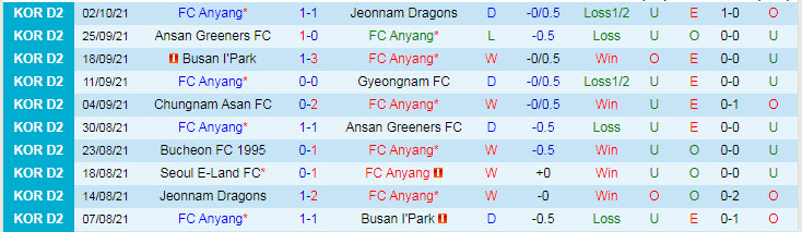 Nhận định, soi kèo Anyang vs Gimcheon Sangmu, 16h30 ngày 9/10 - Ảnh 1