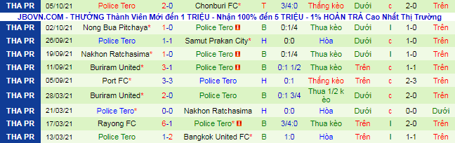 Nhận định, soi kèo BG Pathum vs Police Tero, 18h ngày 9/10 - Ảnh 3