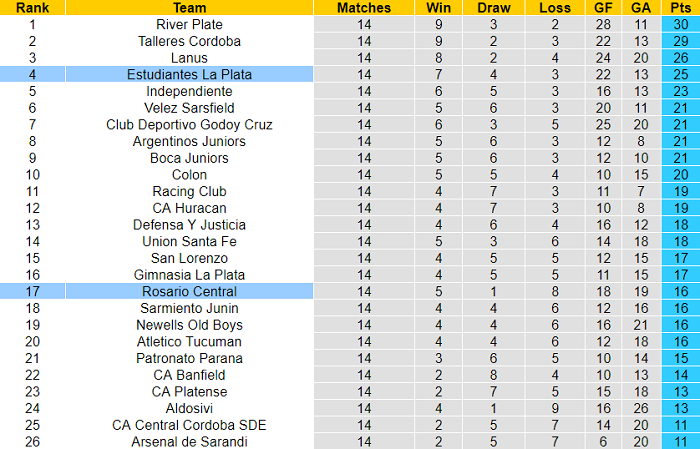 Nhận định, soi kèo Estudiantes La Plata vs Rosario Central, 5h ngày 9/10 - Ảnh 5