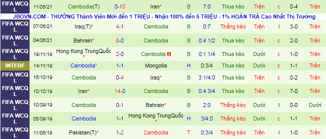 Nhận định, soi kèo Guam vs Cambodia, 0h30 ngày 10/10 - Ảnh 3