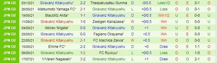 Nhận định, soi kèo Jubilo Iwata vs Giravanz Kitakyushu, 13h ngày 9/10 - Ảnh 2