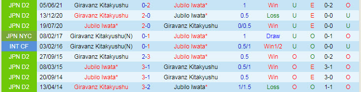 Nhận định, soi kèo Jubilo Iwata vs Giravanz Kitakyushu, 13h ngày 9/10 - Ảnh 3