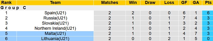 Nhận định, soi kèo Lithuania U21 vs Malta U21, 22h30 ngày 8/10 - Ảnh 1