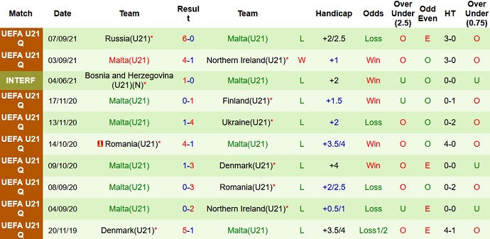 Nhận định, soi kèo Lithuania U21 vs Malta U21, 22h30 ngày 8/10 - Ảnh 4