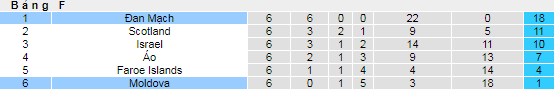 Nhận định, soi kèo Moldova vs Đan Mạch, 1h45 ngày 10/10 - Ảnh 4