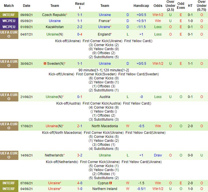 Nhận định, soi kèo Phần Lan vs Ukraine, 23h ngày 9/10 - Ảnh 2