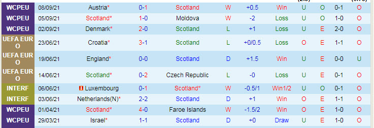 Nhận định, soi kèo Scotland vs Israel, 23h ngày 9/10 - Ảnh 1