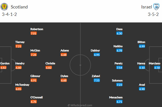 Nhận định, soi kèo Scotland vs Israel, 23h ngày 9/10 - Ảnh 4