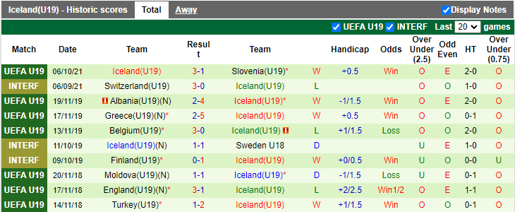 Nhận định, soi kèo U19 Italy vs U19 Iceland, 20h00 ngày 9/10 - Ảnh 2