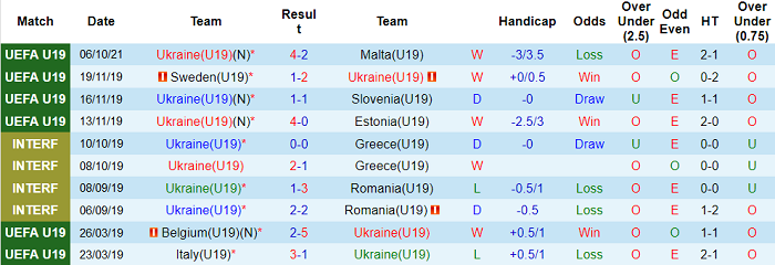 Nhận định, soi kèo Ukraine U19 vs Phần Lan U19, 17h ngày 9/10 - Ảnh 1
