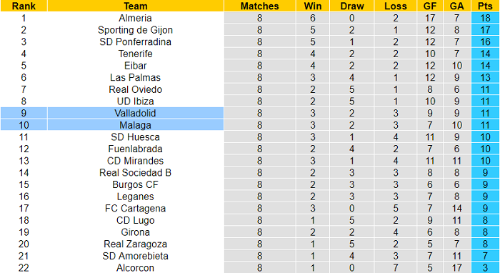 Phân tích kèo hiệp 1 Valladolid vs Malaga, 2h ngày 9/10 - Ảnh 4