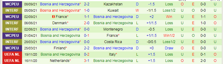 Soi kèo phạt góc Kazakhstan vs Bosnia-Herzegovina, 20h ngày 9/10 - Ảnh 2