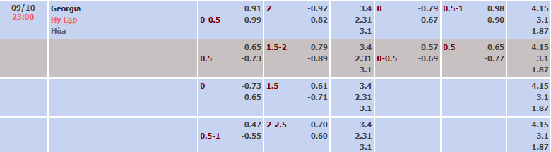 Tỷ lệ kèo nhà cái Georgia vs Hy Lạp, 23h ngày 9/10 - Ảnh 2