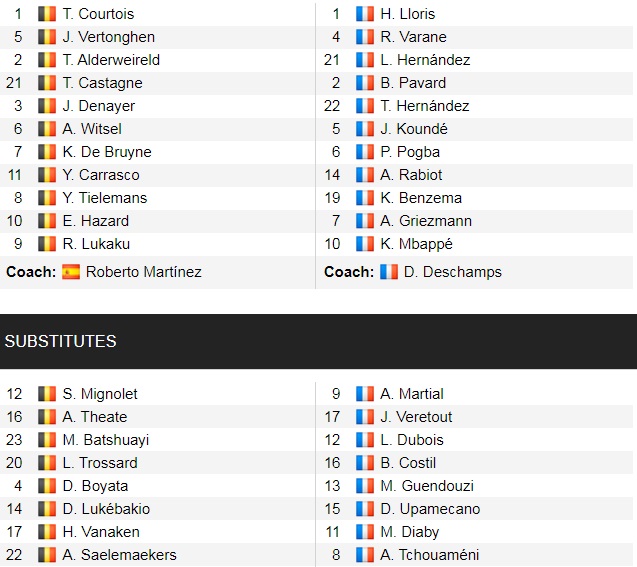 Đội hình ra sân chính thức Bỉ vs Pháp, 1h45 ngày 8/10 (cập nhật) - Ảnh 1